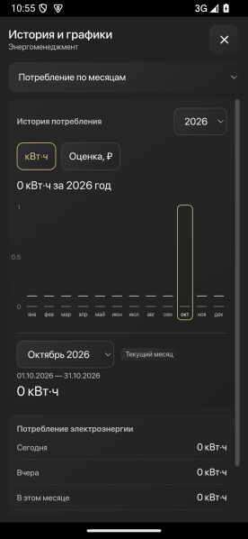Файл:XIOT-Energy-Phone-months-20261001.png