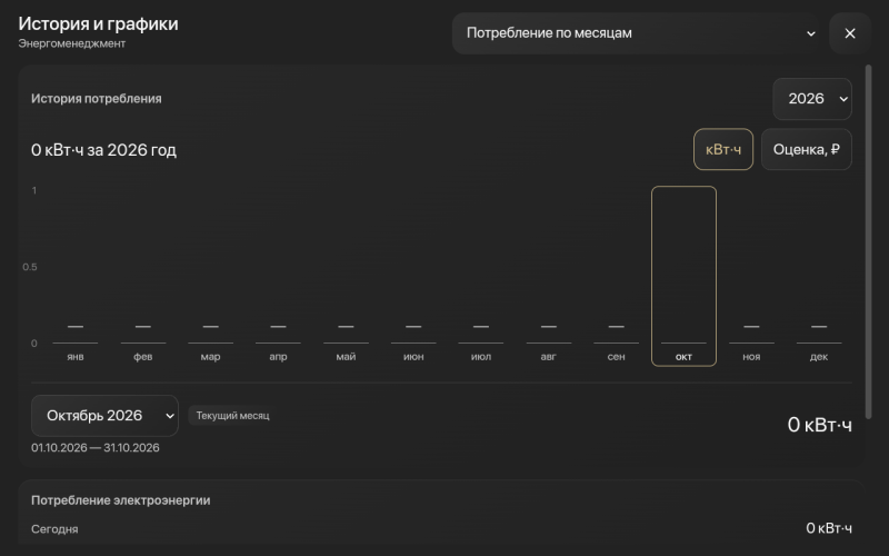 Файл:XIOT-Energy-Tablet-months-20261001.png
