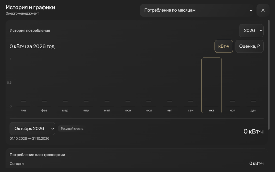 Месячная история на восьмидюймовом экране