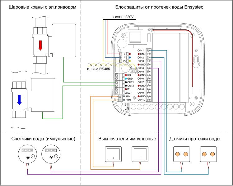 Файл:Схема Ensystec.jpg