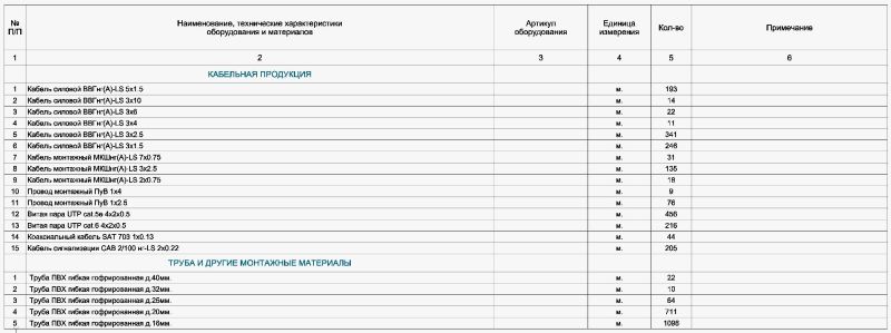 Файл:Спецификация кабеля.jpg