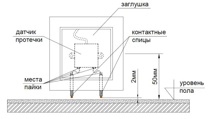 Скрытый способ установки датчика протечки, вид спереди