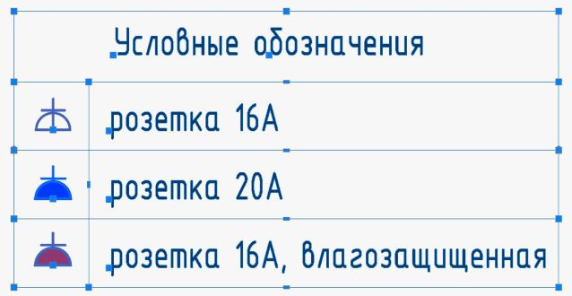 Выделенные примитивы