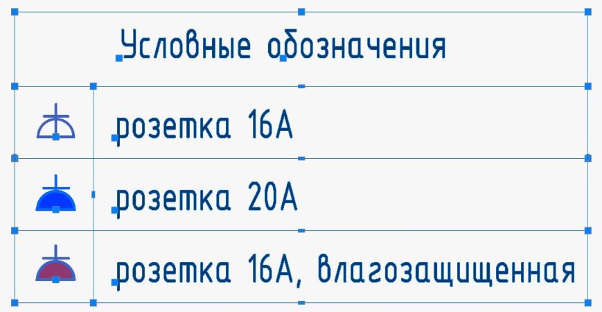 Выделенные примитивы