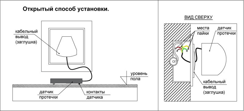 Открытый способ установки датчиков протечки