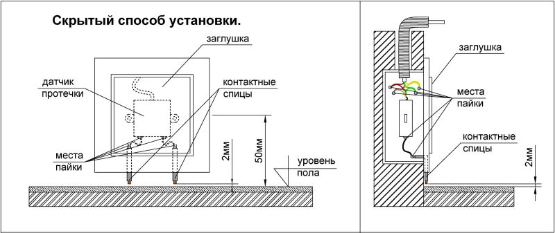 Скрытый способ установки датчиков протечки