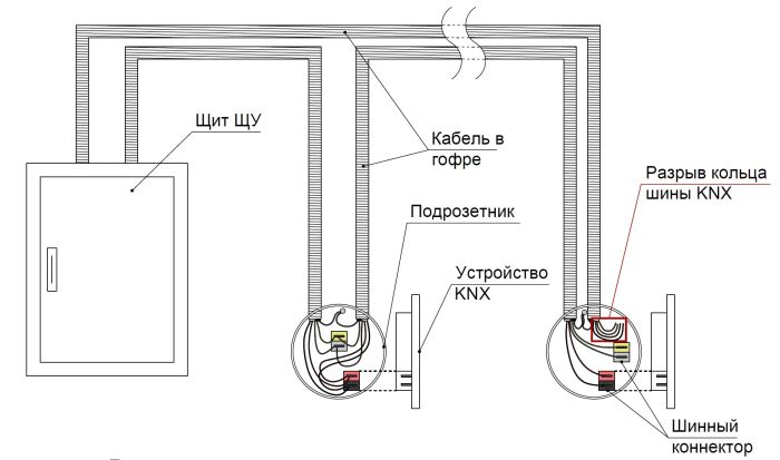 Монтаж и подключение устройства KNX