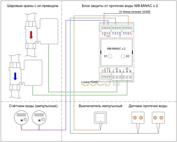 Схема подключения Neptun Smart / Smart+
