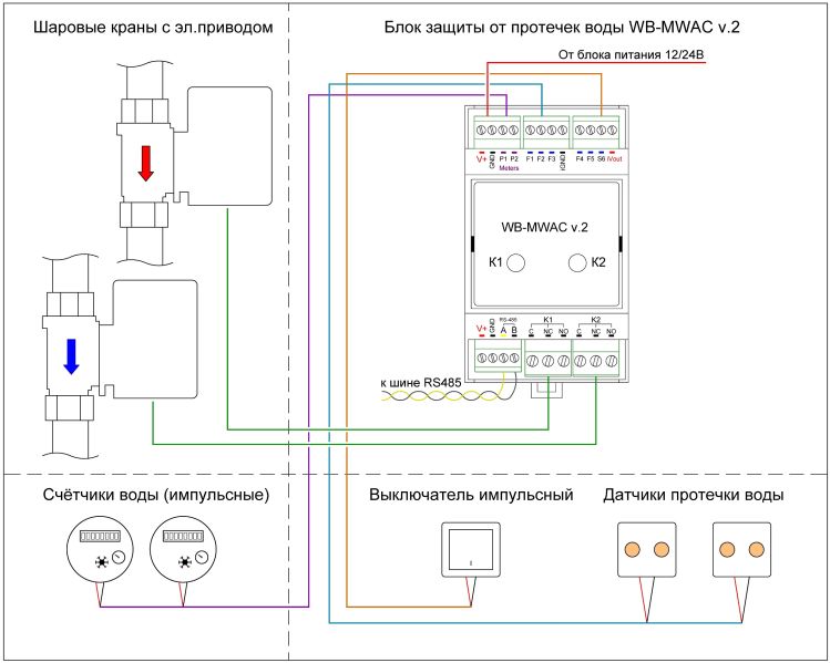 Файл:Схема WB.jpg