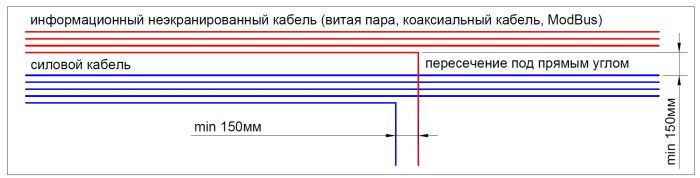 Минимальные расстояния между силовым и информационным кабелем при параллельной прокладке. Допускается только пересечение под прямым углом