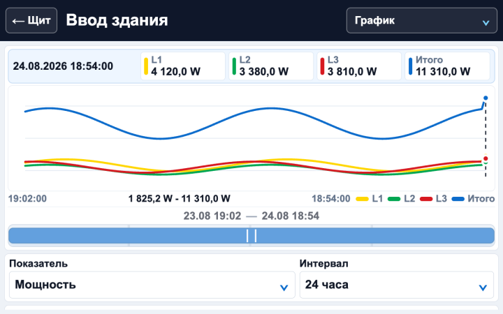 Интерактивный график и переход по архиву на TP8-ENERGY