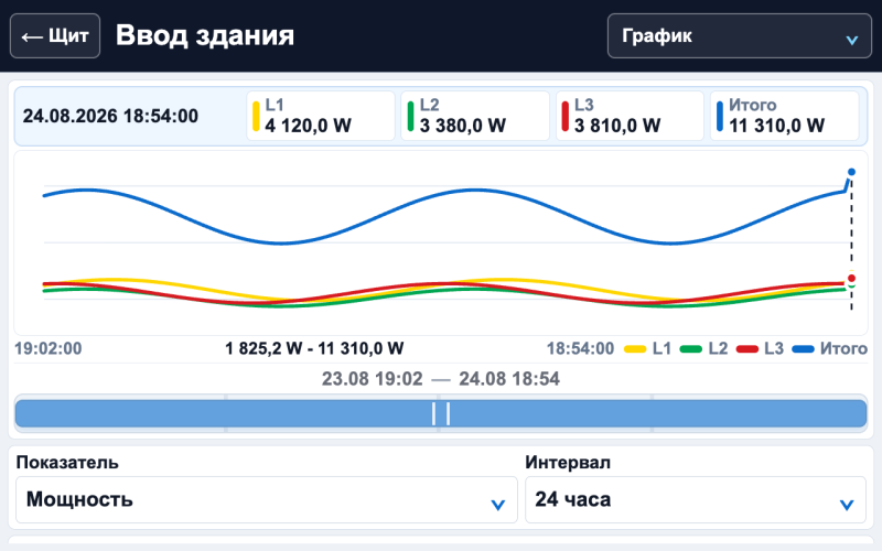 Файл:XIOT-TP8-ENERGY-interactive-chart.png