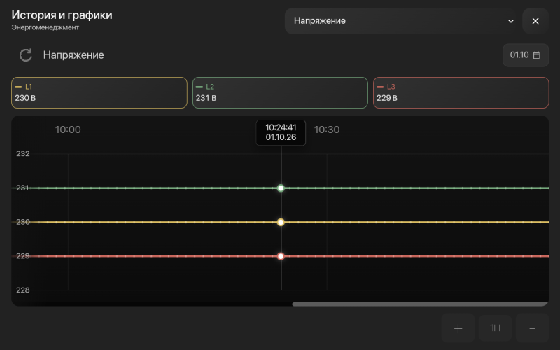 Файл:XIOT-Energy-Tablet-voltage-20261001.png