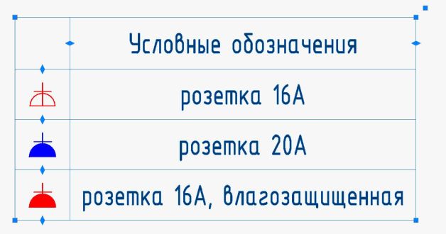 Созданная таблица из примитивов
