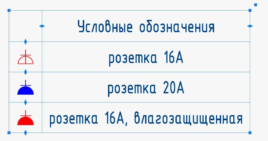 Созданная таблица из примитивов