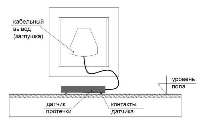 Открытый способ установки датчика протечки