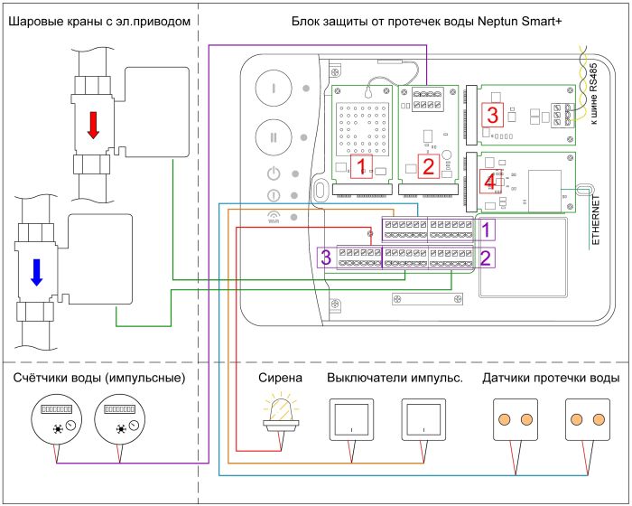 Схема подключения Neptun Smart / Smart+