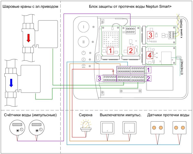 Файл:Схема Neptun.jpg