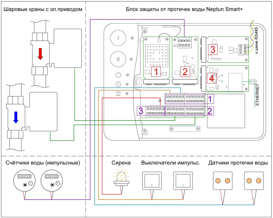 Схема подключения Neptun Smart / Smart+